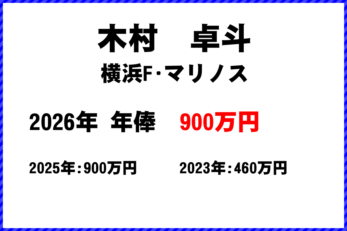木村卓斗選手の年俸