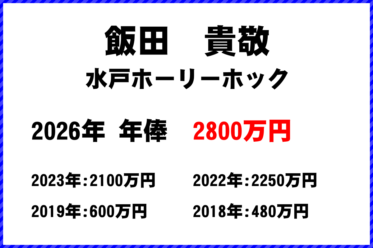 飯田貴敬選手の年俸