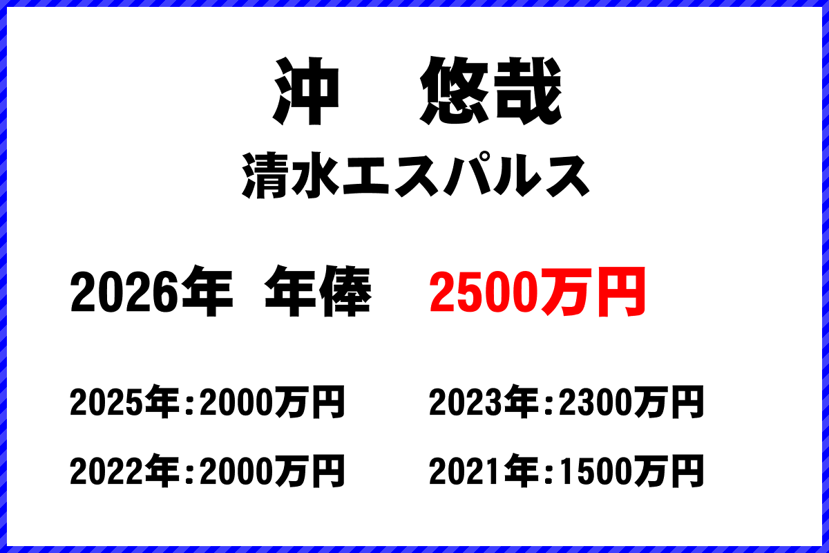 沖悠哉選手の年俸