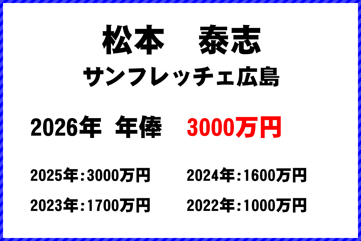 松本泰志選手の年俸