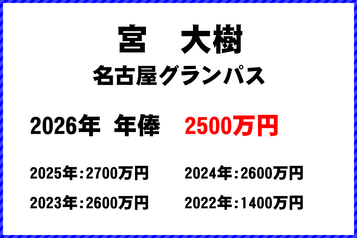 宮大樹選手の年俸