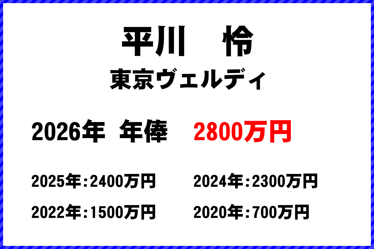 平川怜選手の年俸