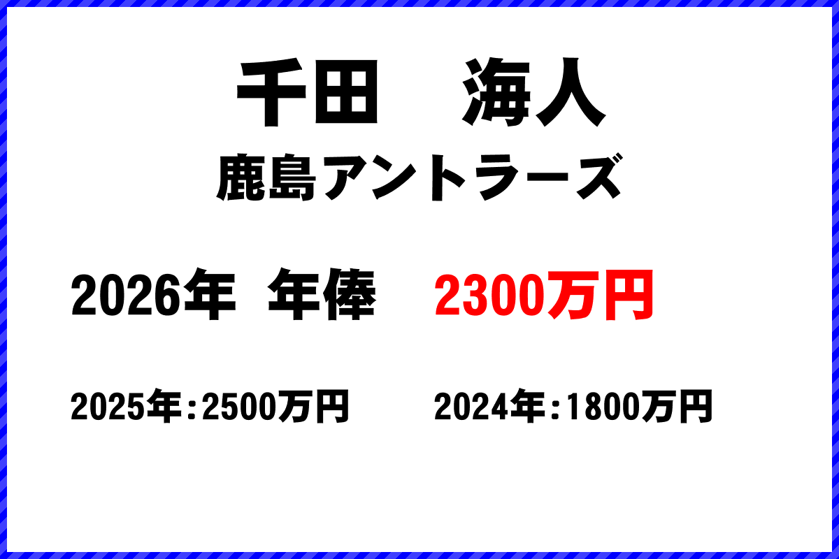 千田海人選手の年俸