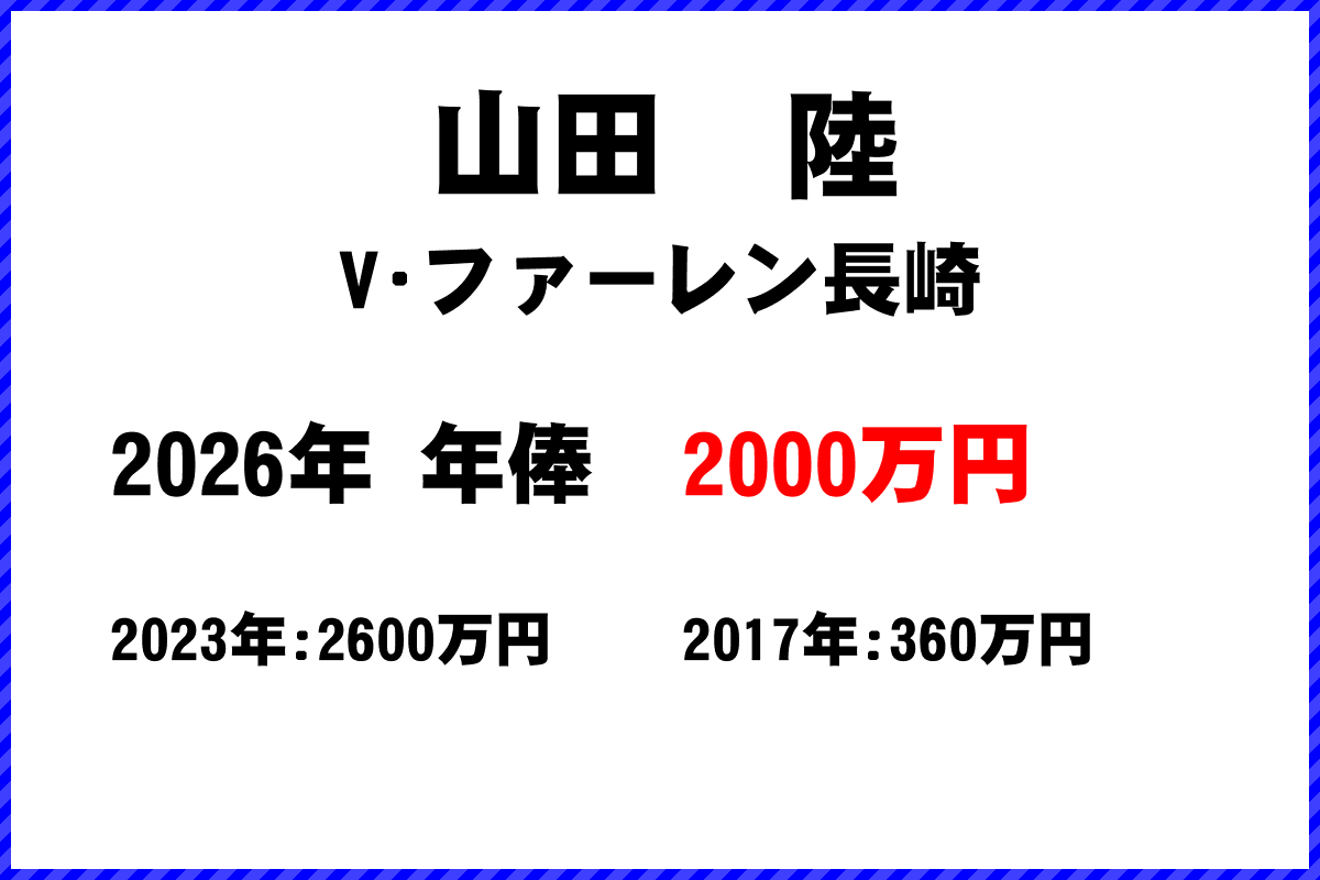 山田陸選手の年俸