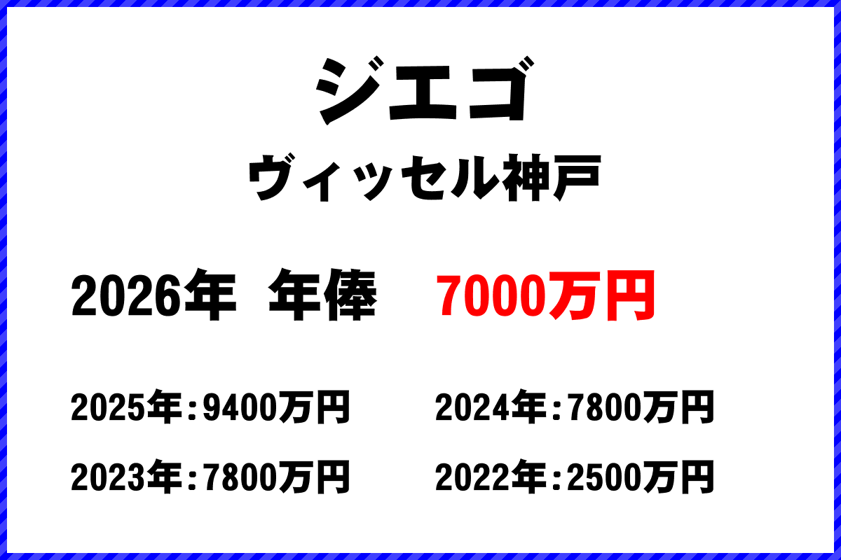 ジエゴ選手の年俸