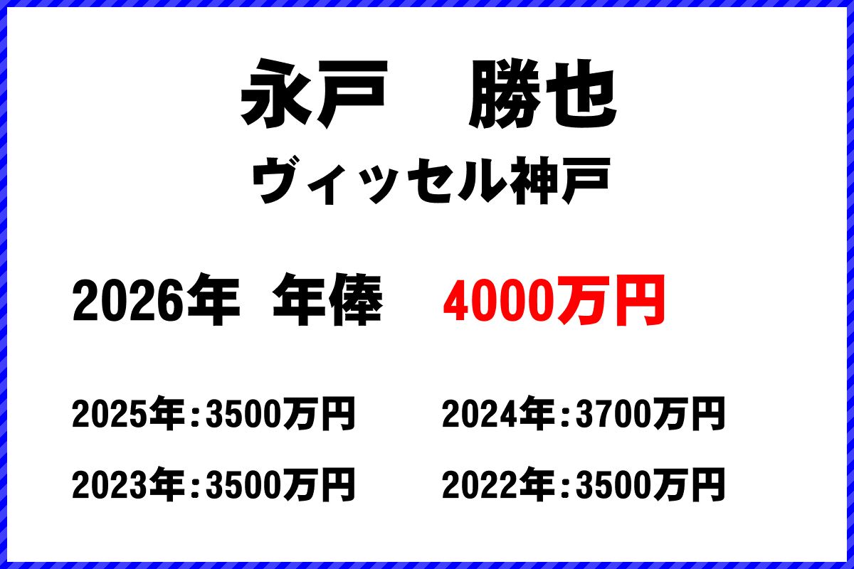 永戸勝也選手の年俸