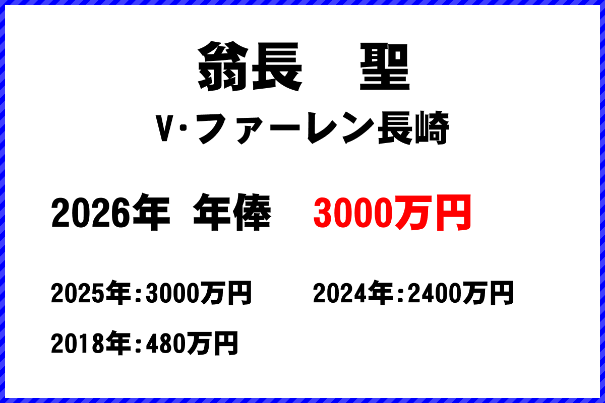 翁長聖選手の年俸