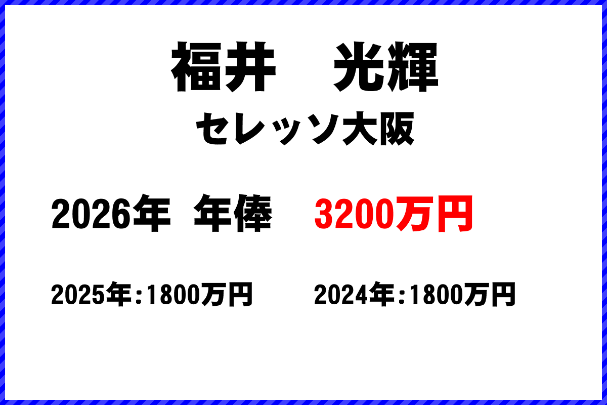 福井光輝選手の年俸