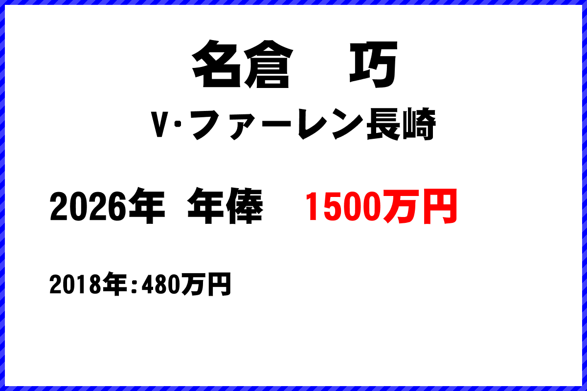 名倉巧選手の年俸