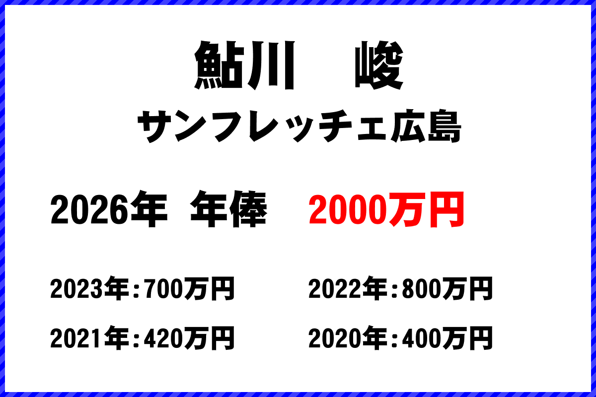 鮎川峻選手の年俸