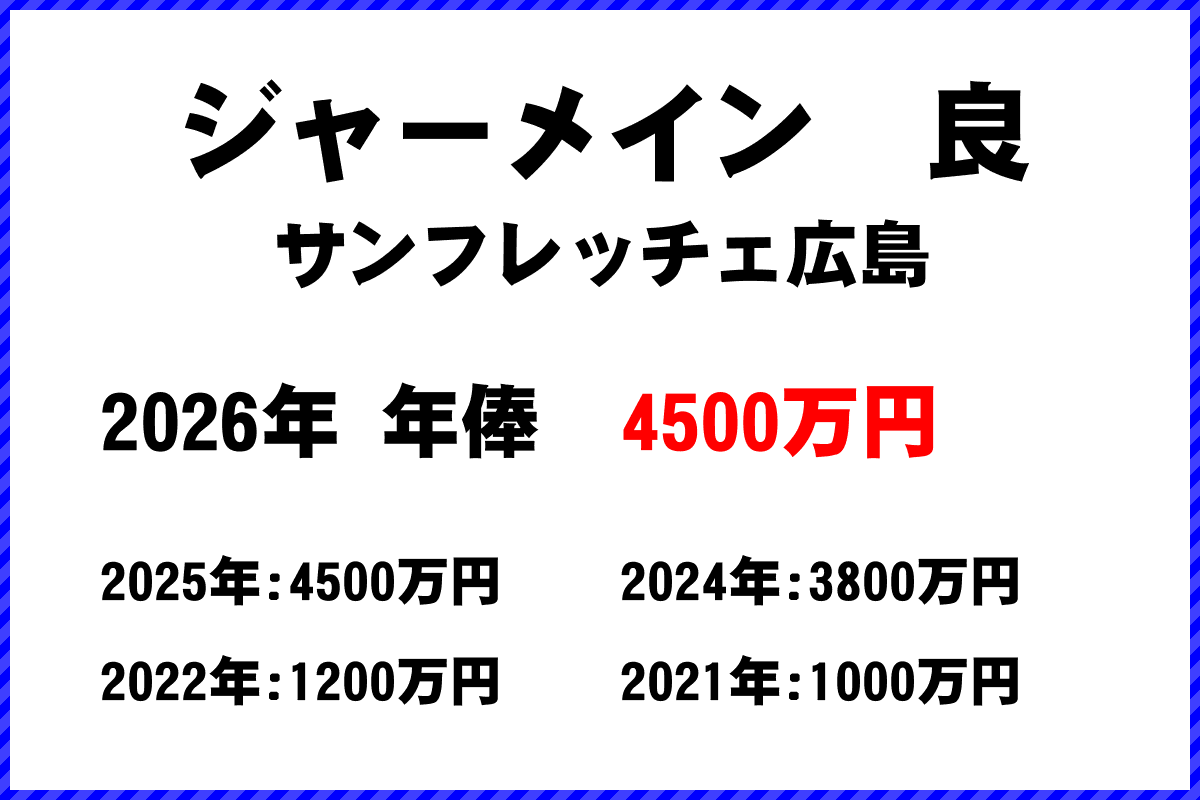 ジャーメイン良選手の年俸