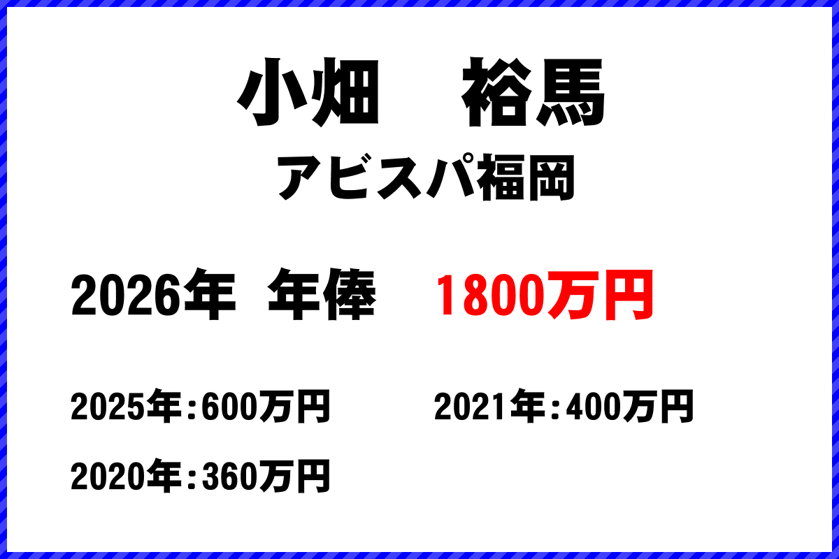 小畑裕馬選手の年俸
