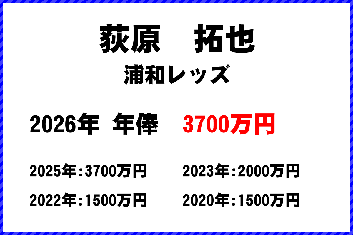 荻原拓也選手の年俸