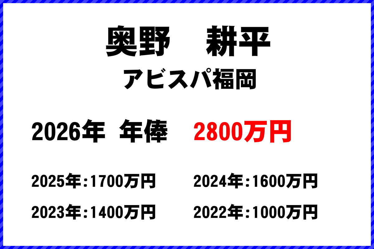 奥野耕平選手の年俸
