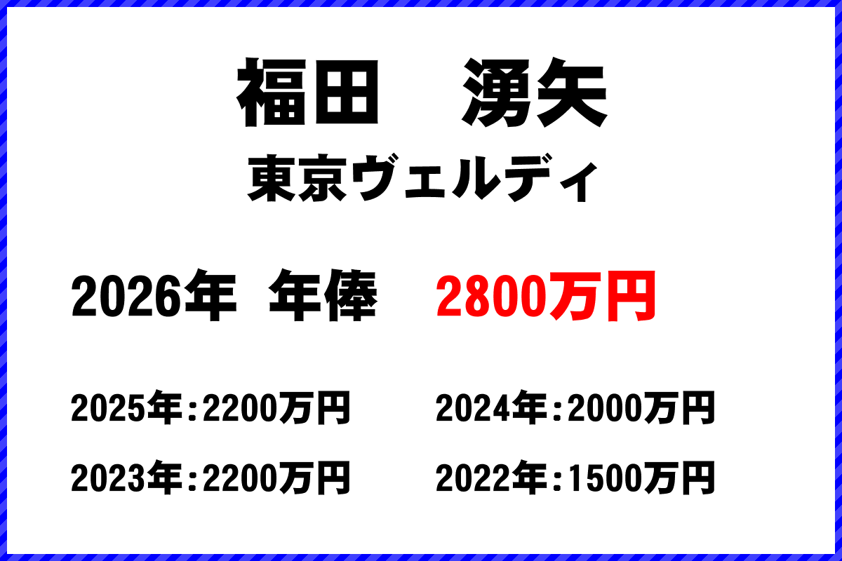 福田湧矢選手の年俸