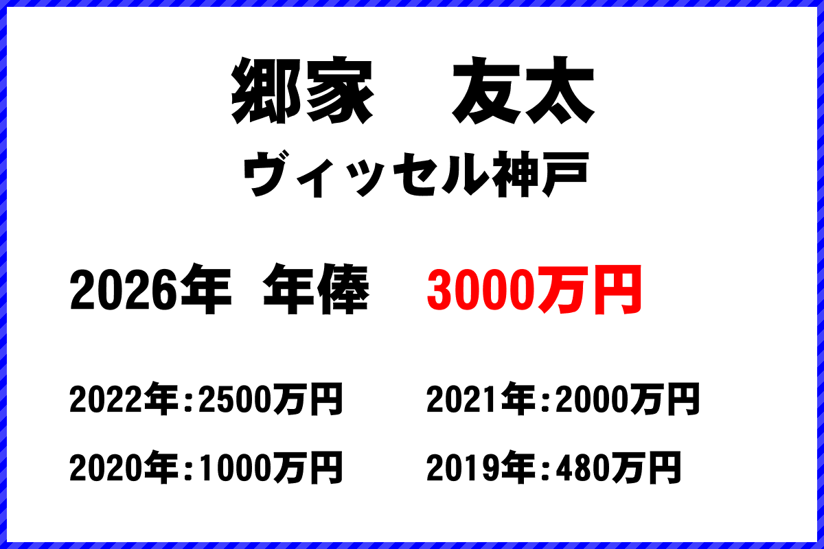 郷家友太選手の年俸
