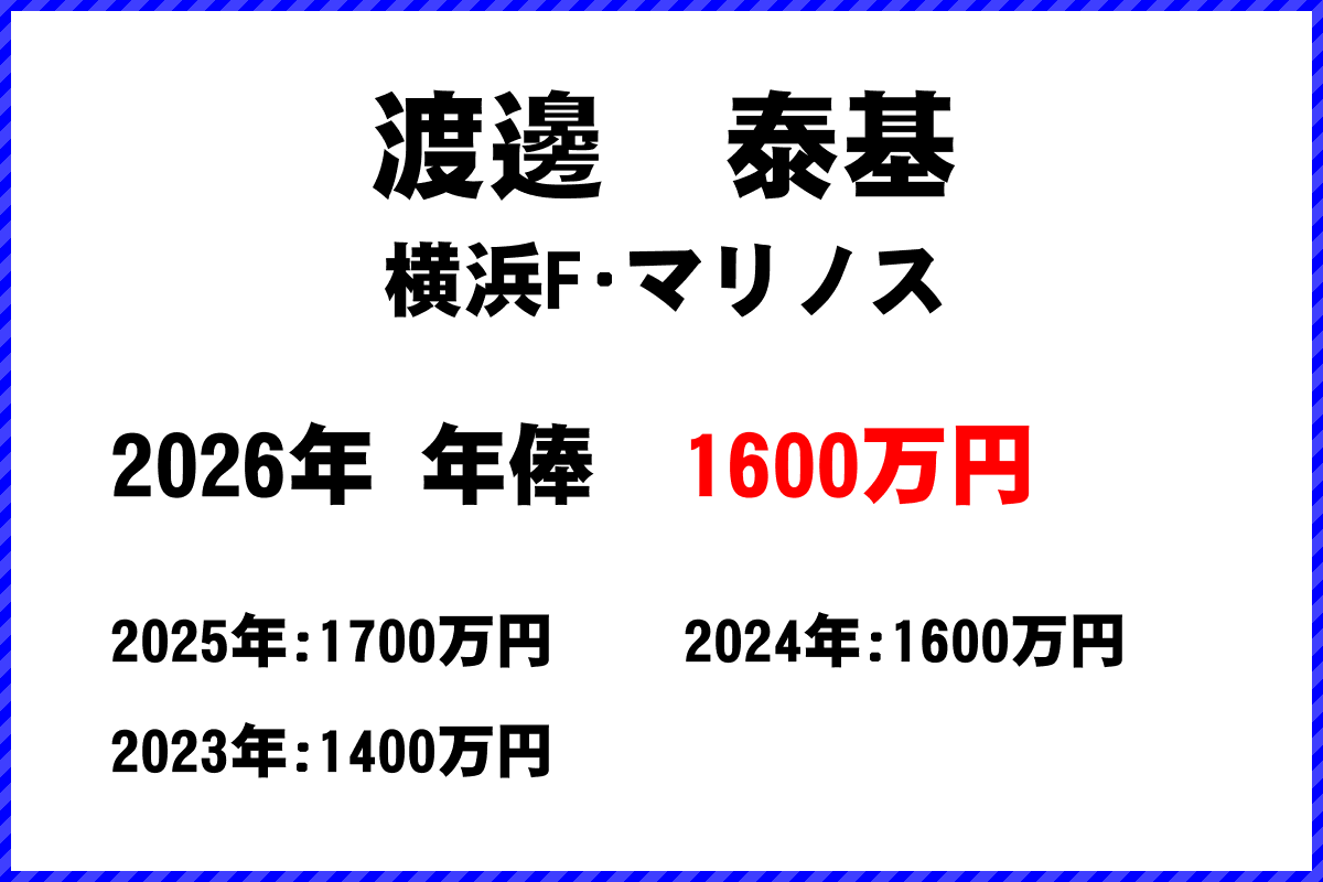 渡邊泰基選手の年俸
