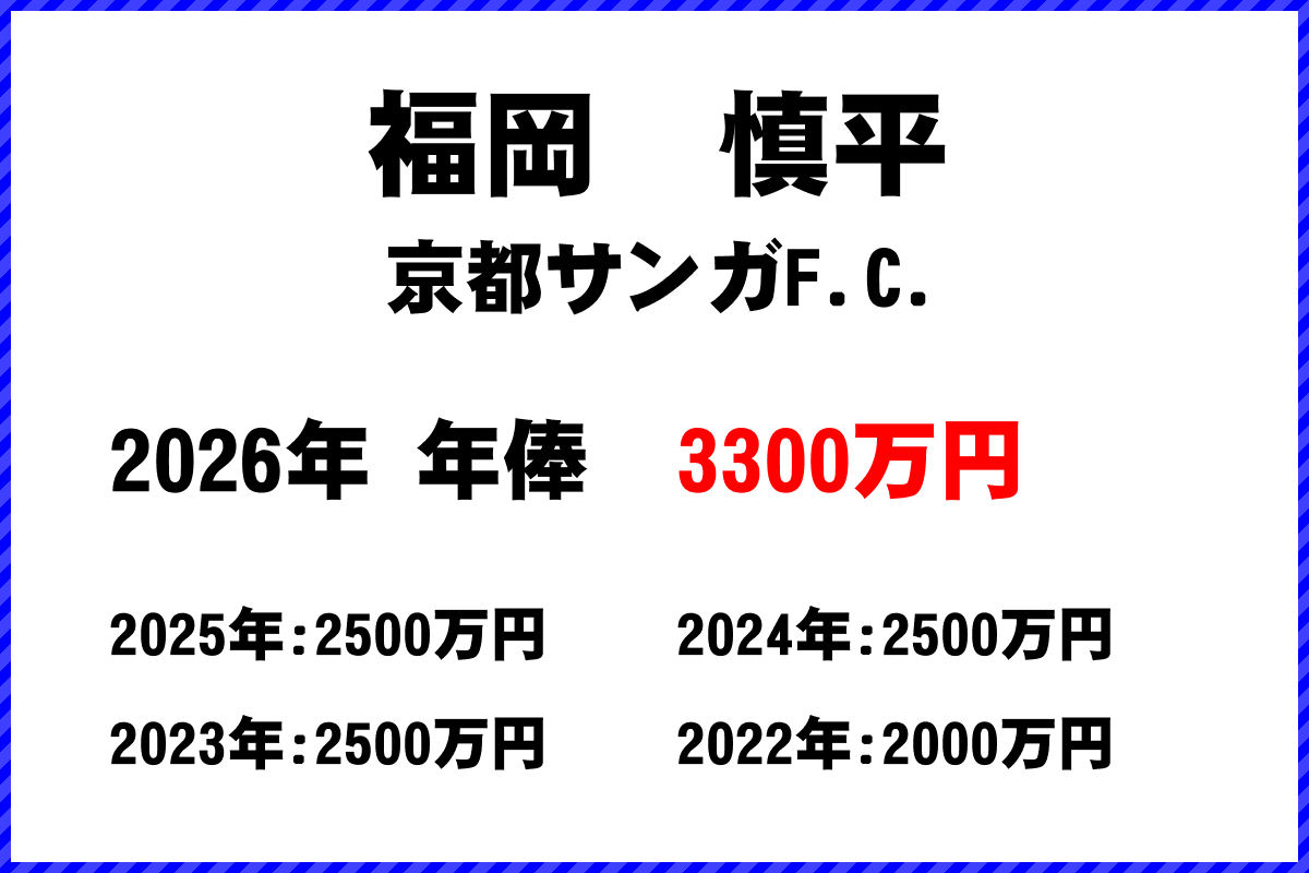 福岡慎平選手の年俸
