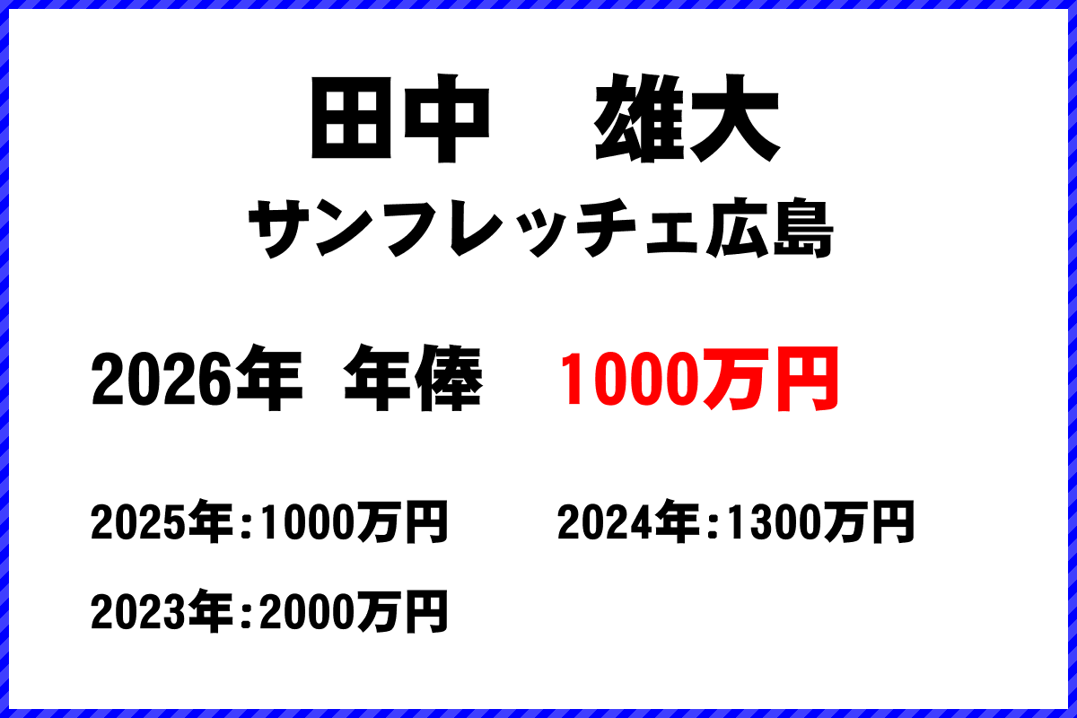 田中雄大選手の年俸
