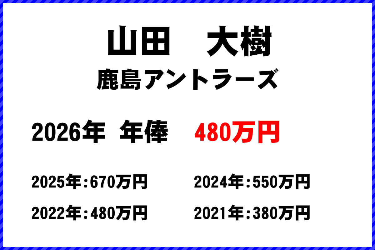 山田大樹選手の年俸