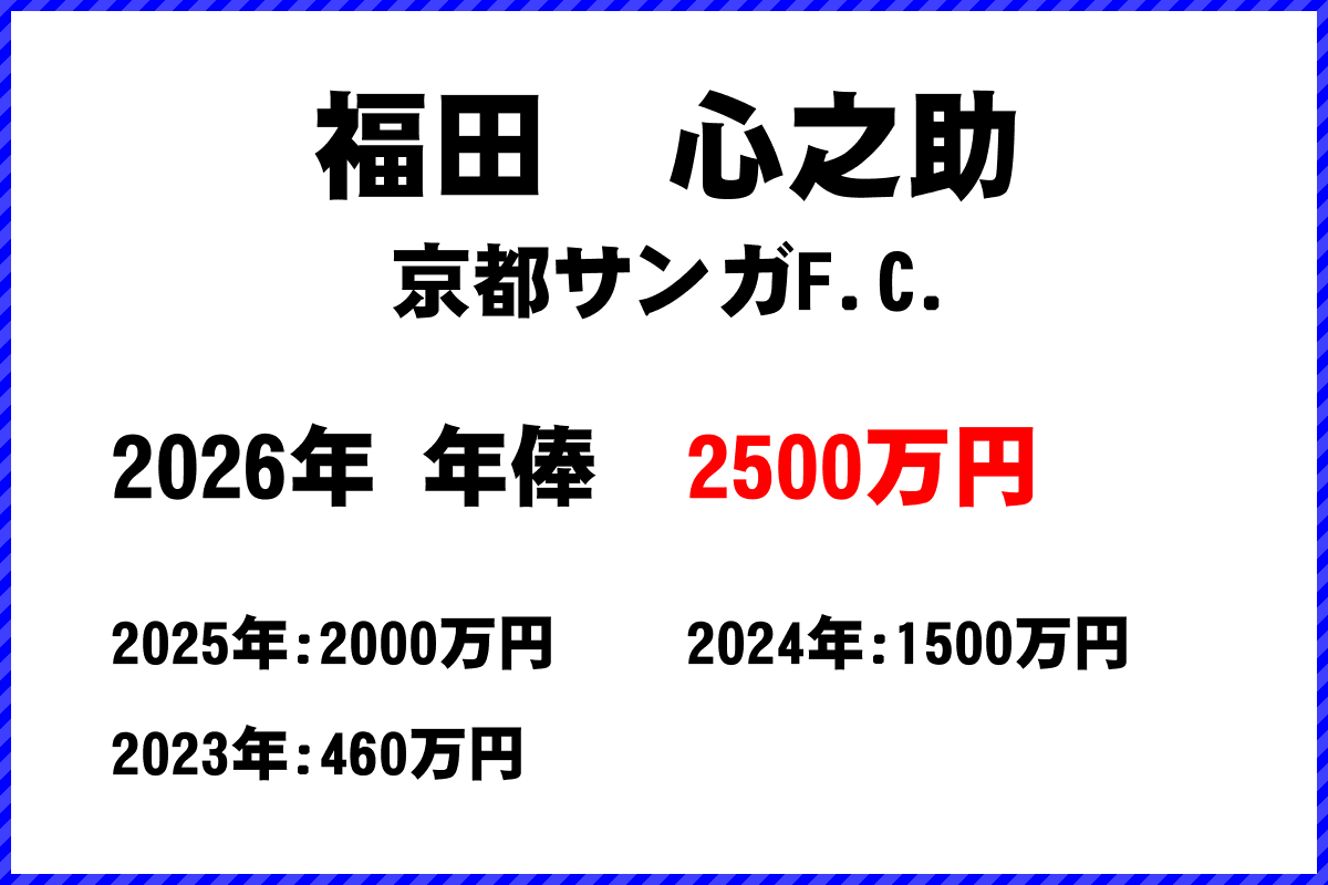 福田心之助選手の年俸