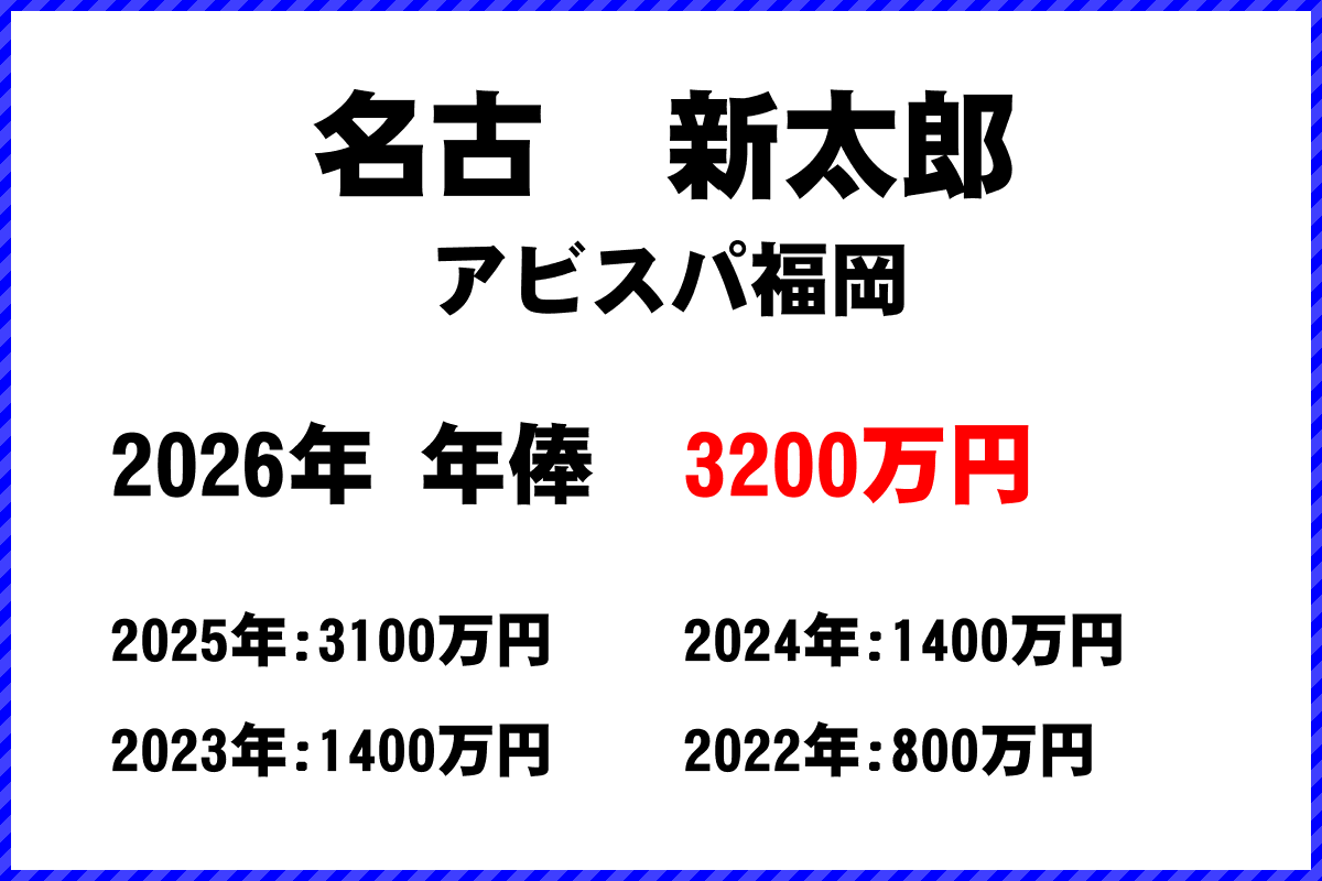 名古新太郎選手の年俸