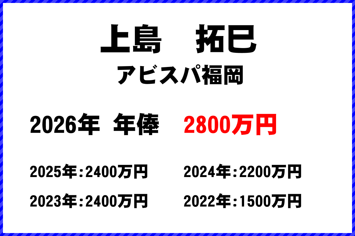 上島拓巳選手の年俸