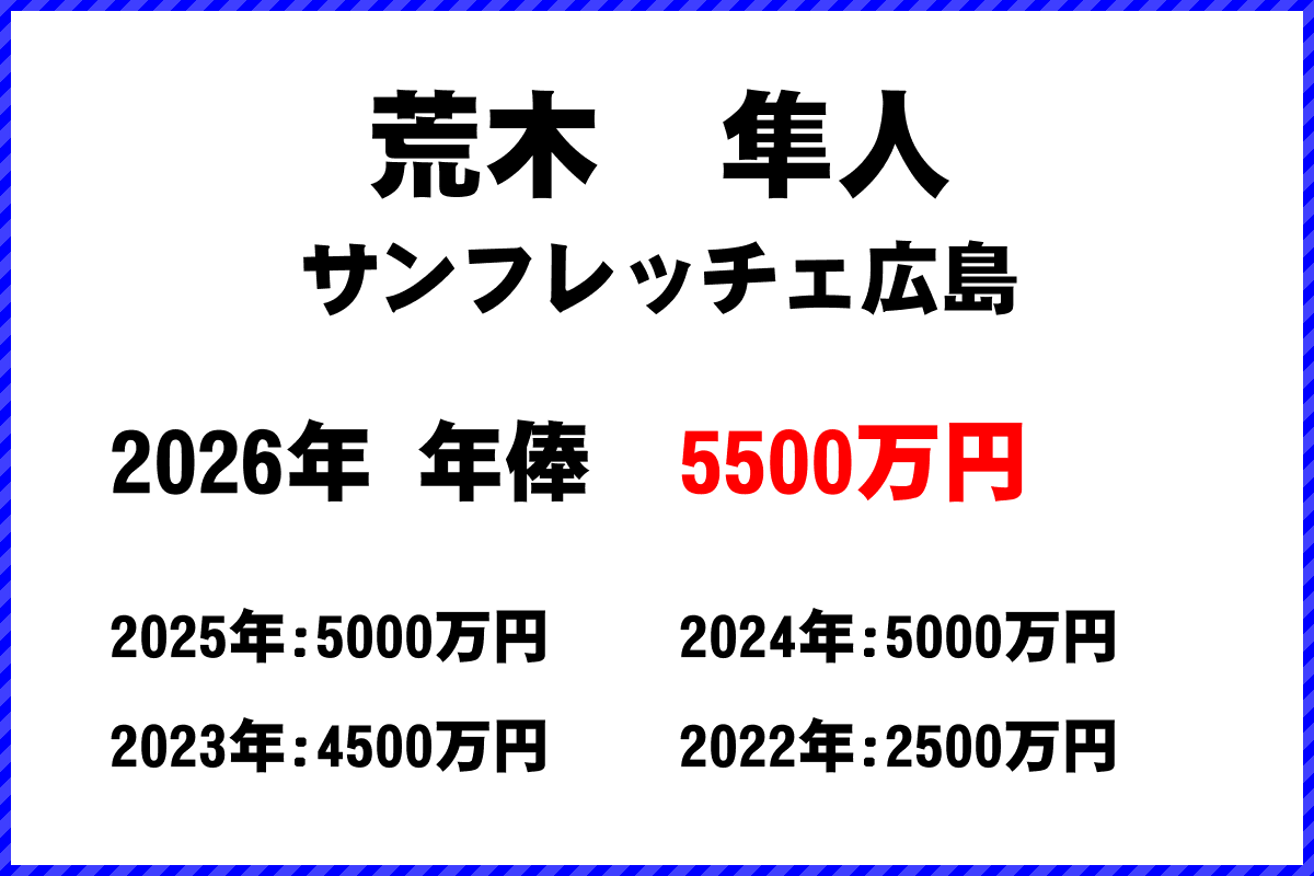 荒木隼人選手の年俸