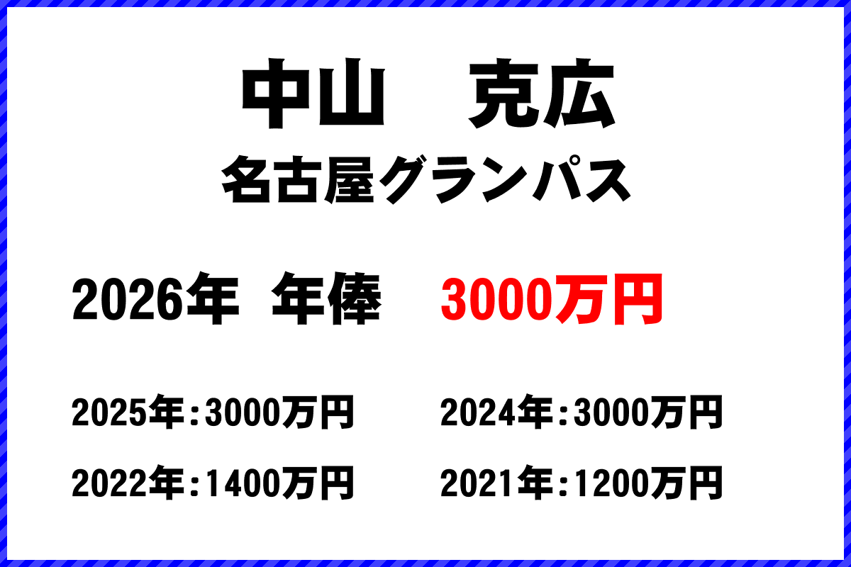中山克広選手の年俸