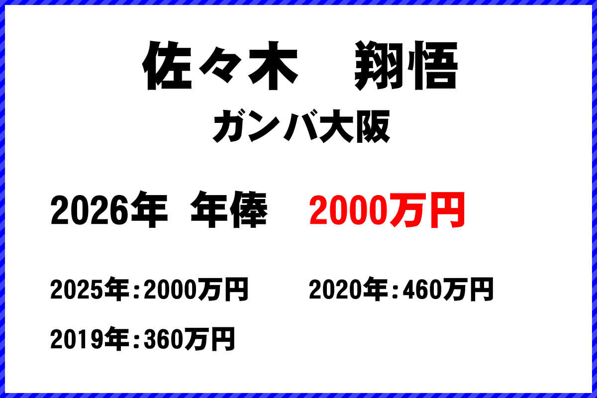 佐々木翔悟選手の年俸