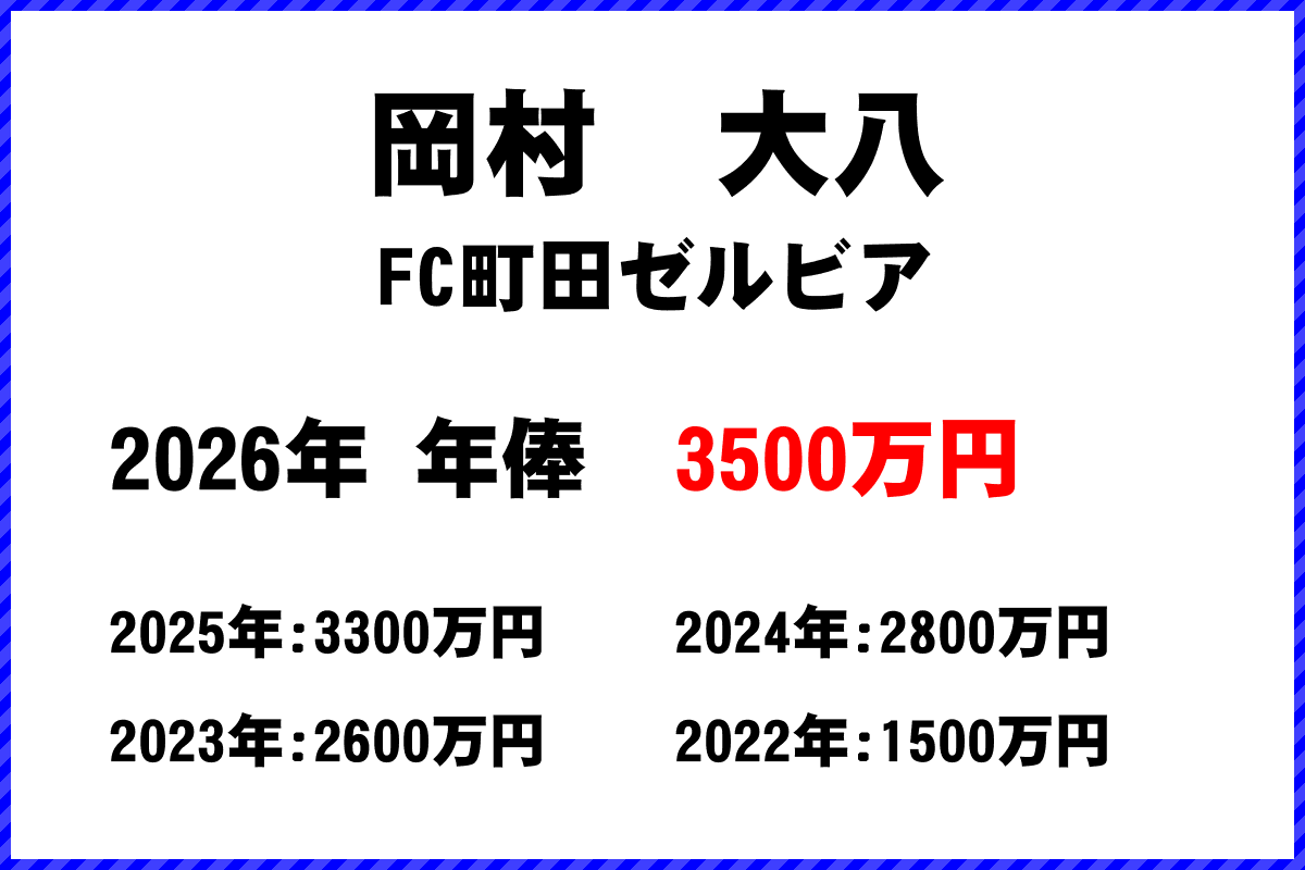 岡村大八選手の年俸