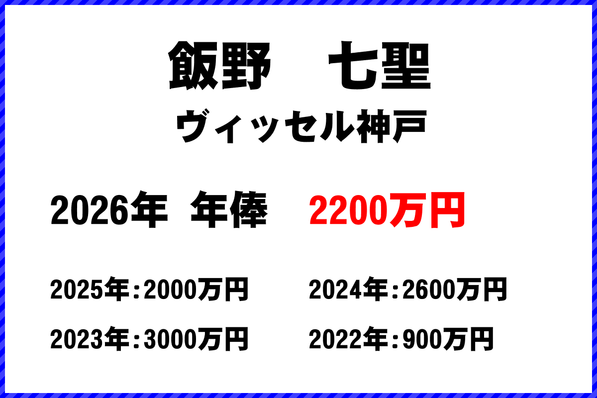飯野七聖選手の年俸