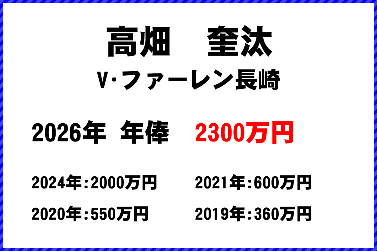 高畑奎汰選手の年俸