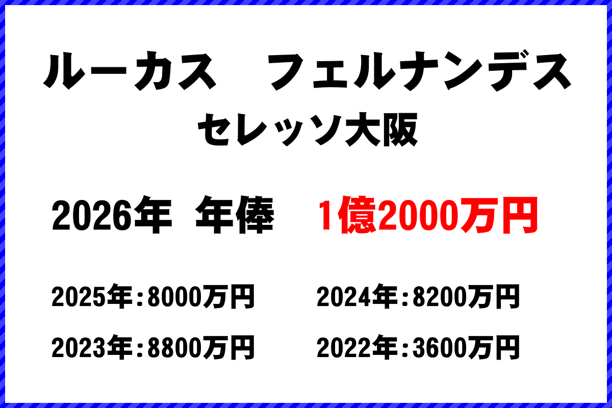 ルーカスフェルナンデス選手の年俸