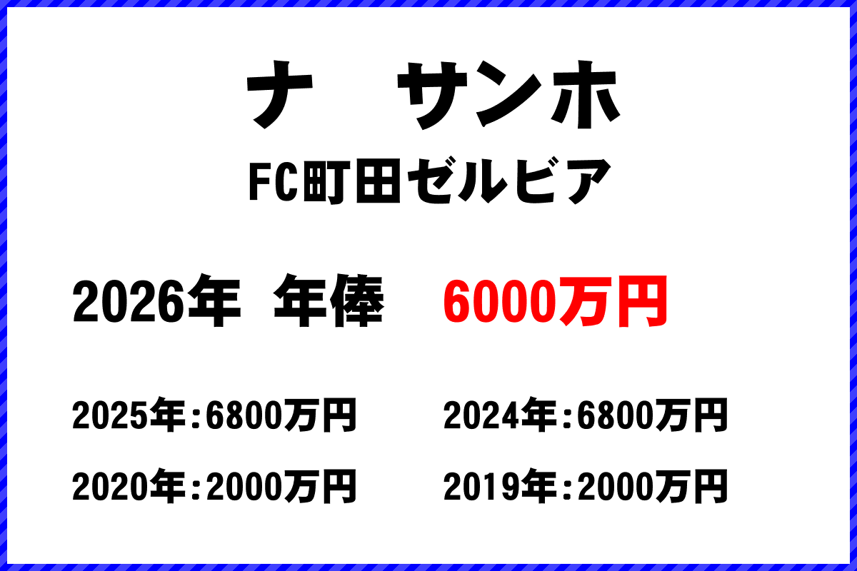 ナサンホ選手の年俸