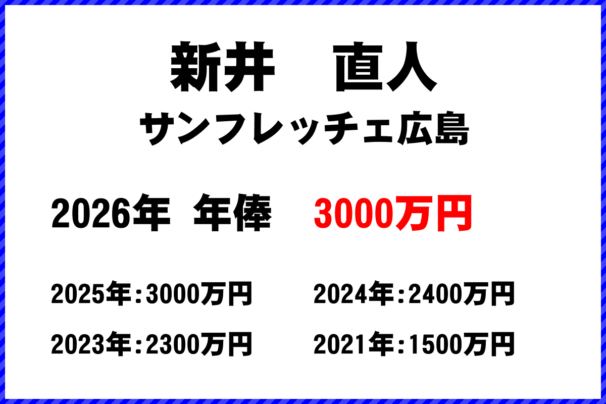 新井直人選手の年俸