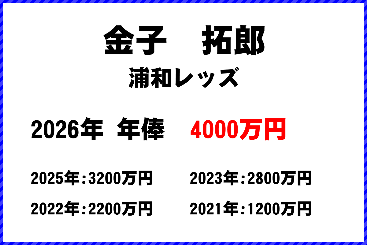 金子拓郎選手の年俸