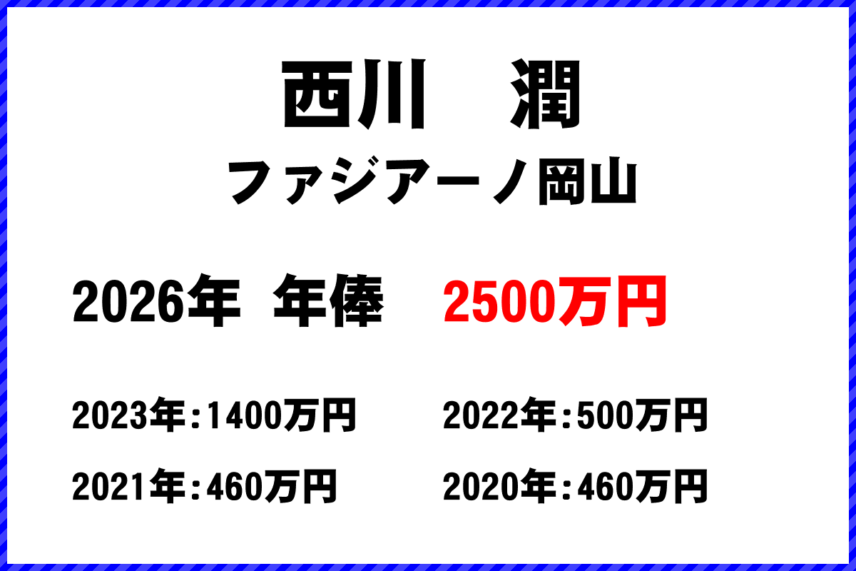 西川潤選手の年俸