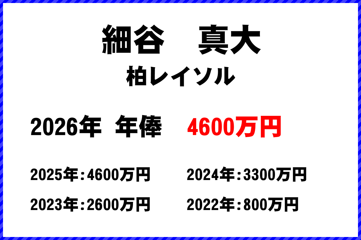 細谷真大選手の年俸