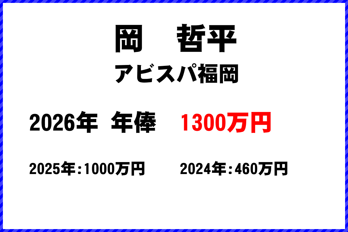 岡哲平選手の年俸