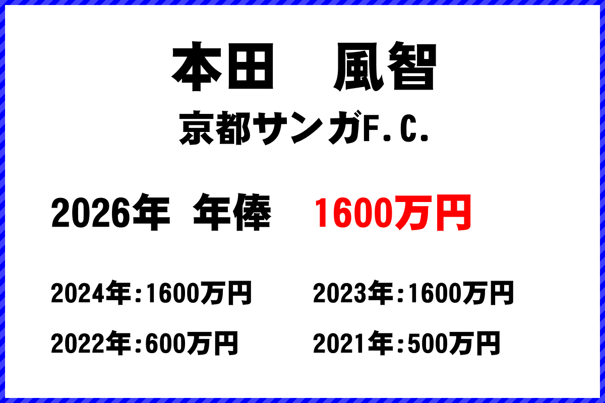 本田風智選手の年俸