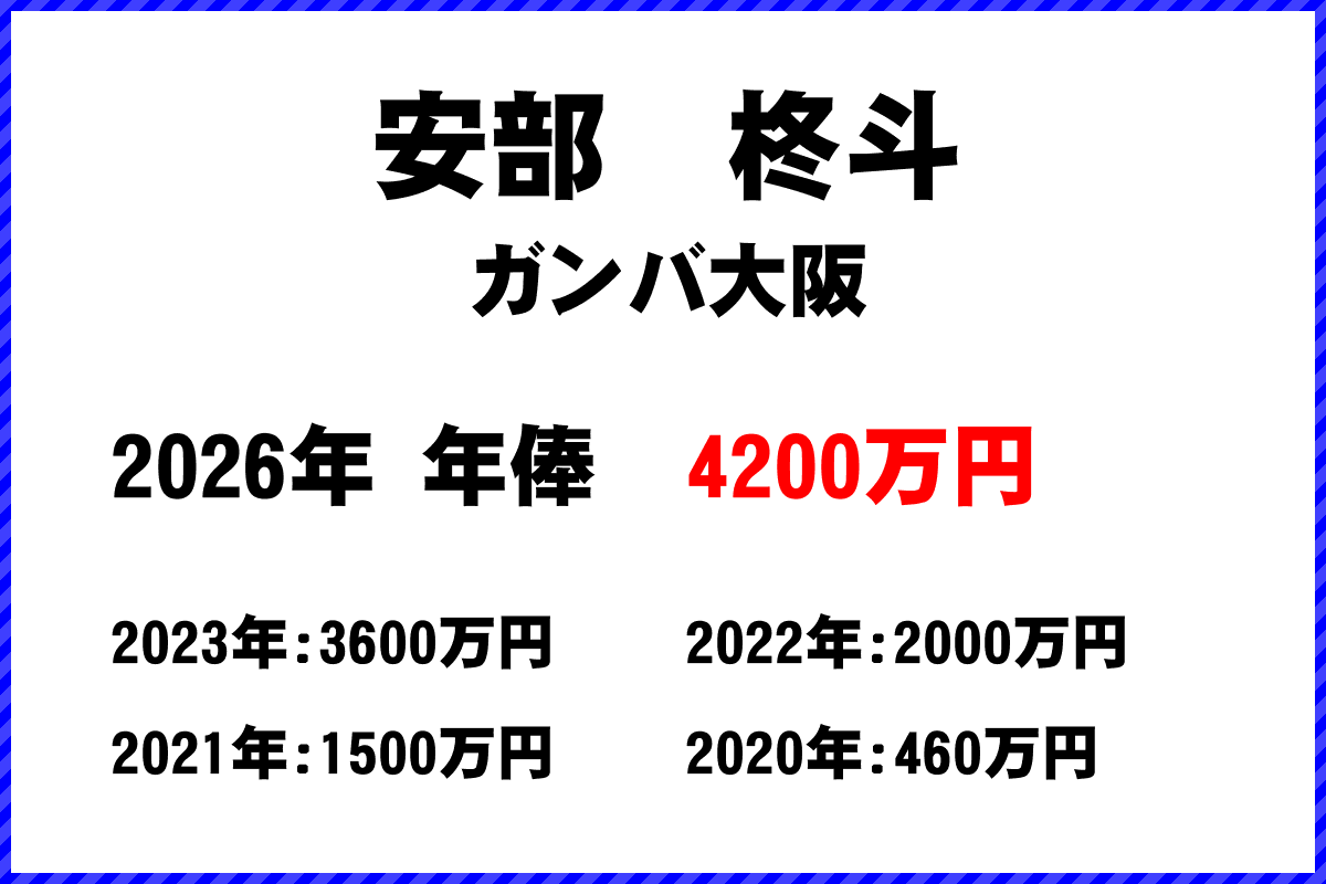安部柊斗選手の年俸
