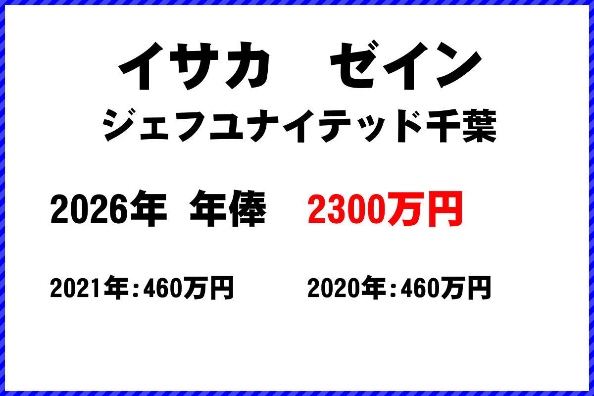 イサカゼイン選手の年俸