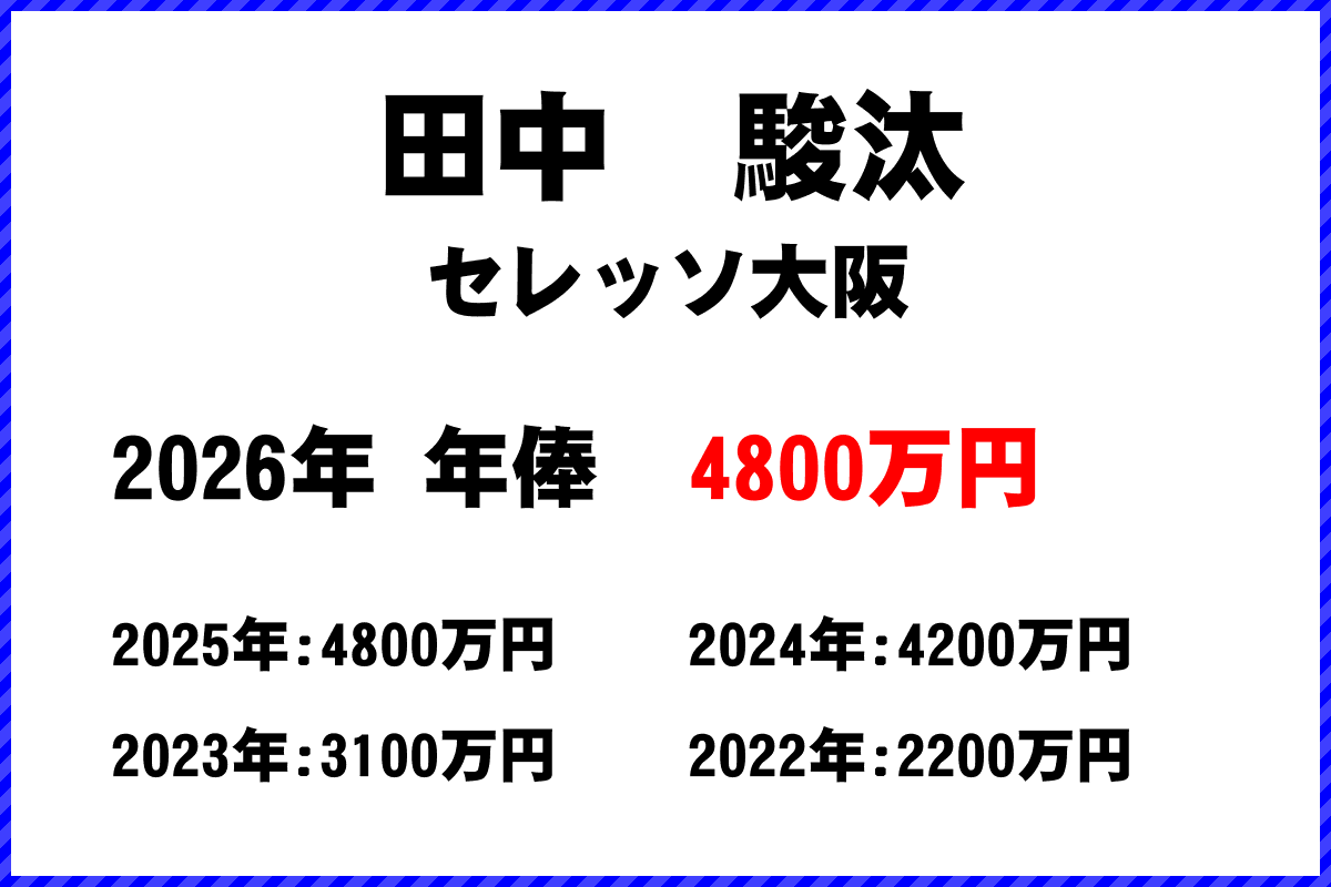 田中駿汰選手の年俸