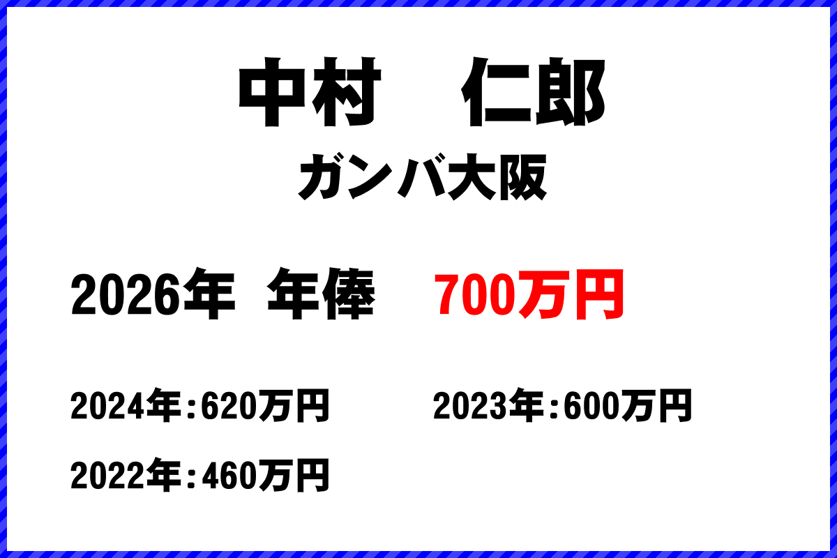 中村仁郎選手の年俸