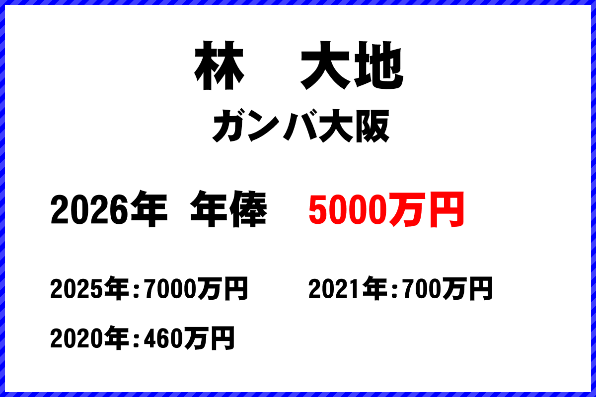 林大地選手の年俸