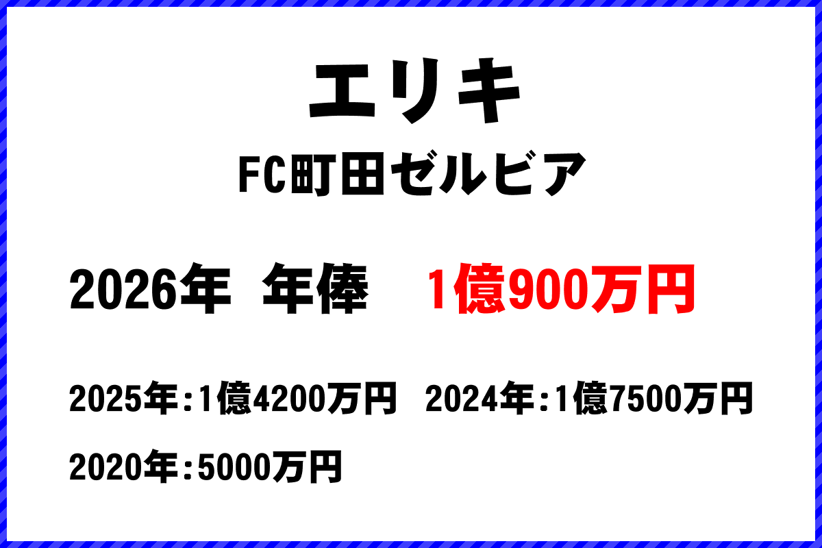エリキ選手の年俸