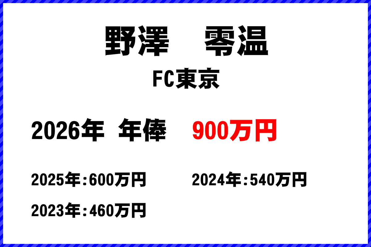野澤零温選手の年俸