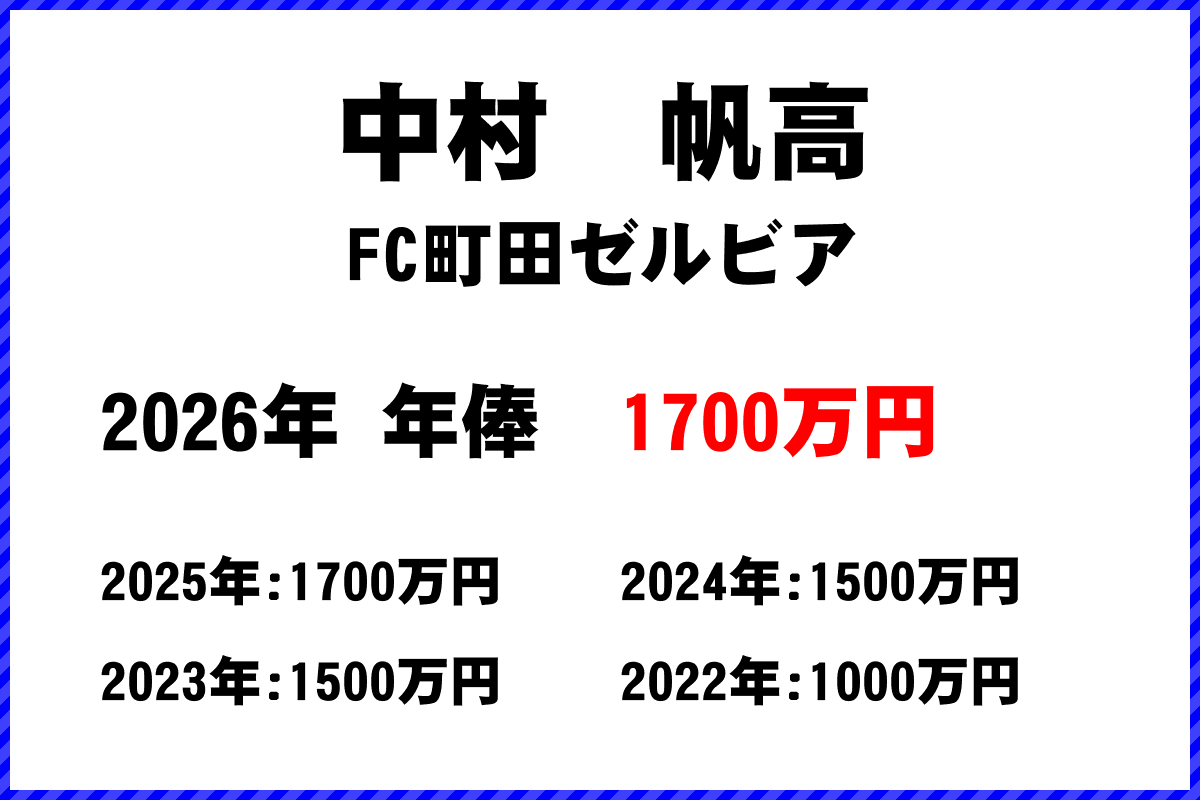 中村帆高選手の年俸
