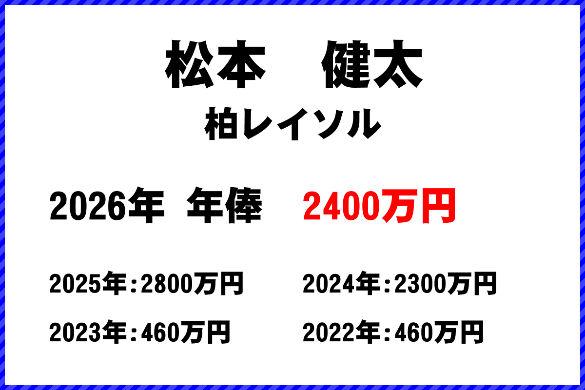 松本健太選手の年俸